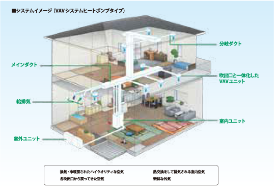 ダクト空調システム