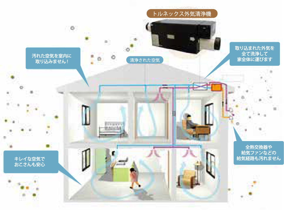 トルネックス外気洗浄機