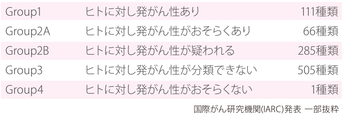 PM2.5は、発がんの恐れも