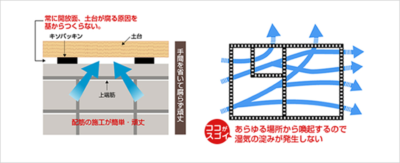 Jotoキソパッキング工法